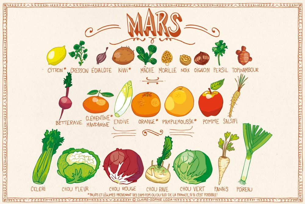 calendrier-du-mois-de-mars